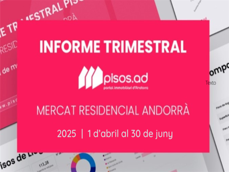 El preu mitjà de lloguer de pisos continua a l’alça i supera els 3.100 euros mensuals